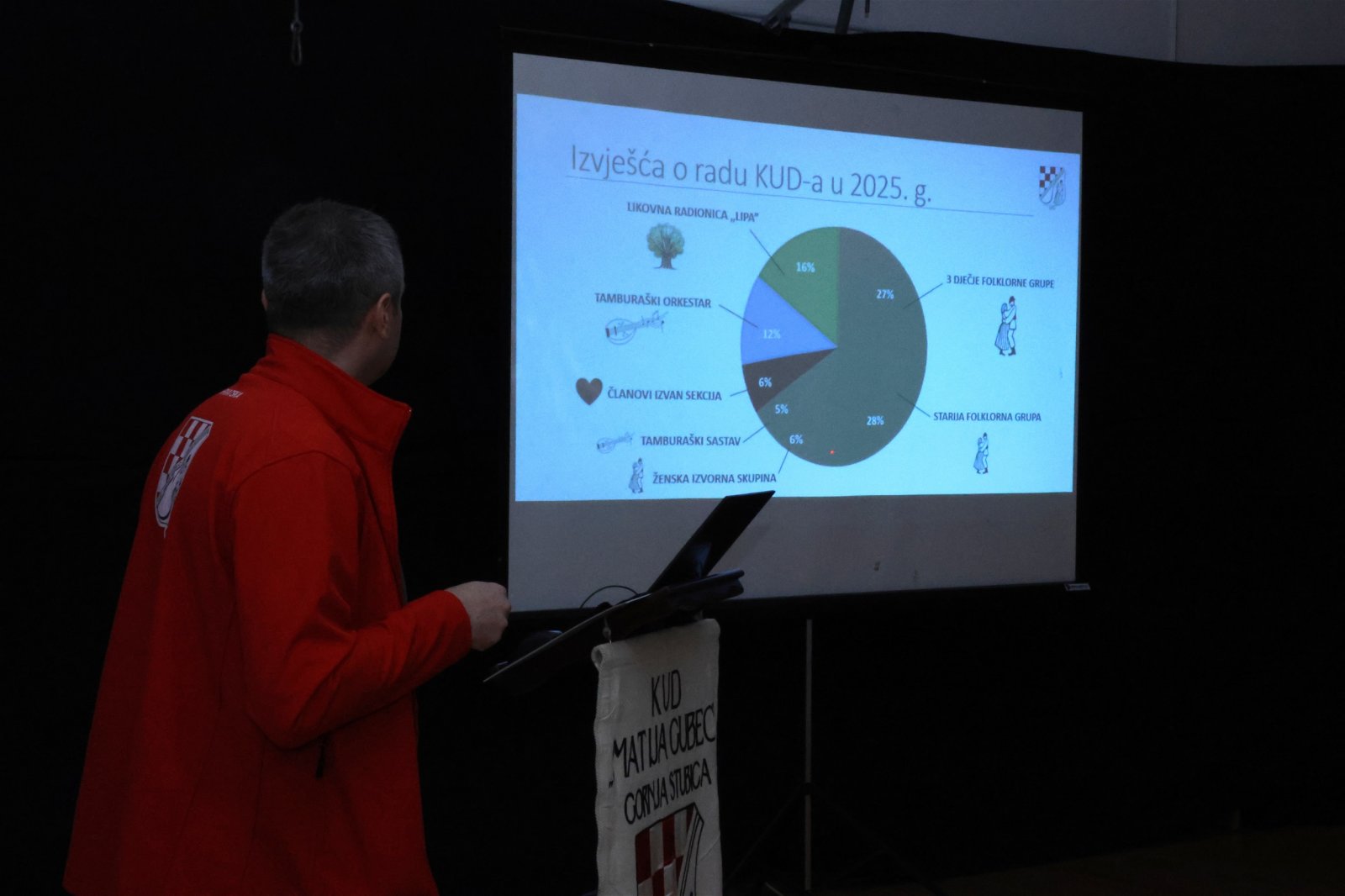 Gornjostubički KUD 'Matija Gubec' uspješno rezimirao prošlu godinu i ambiciozno najavio buduće aktivnosti