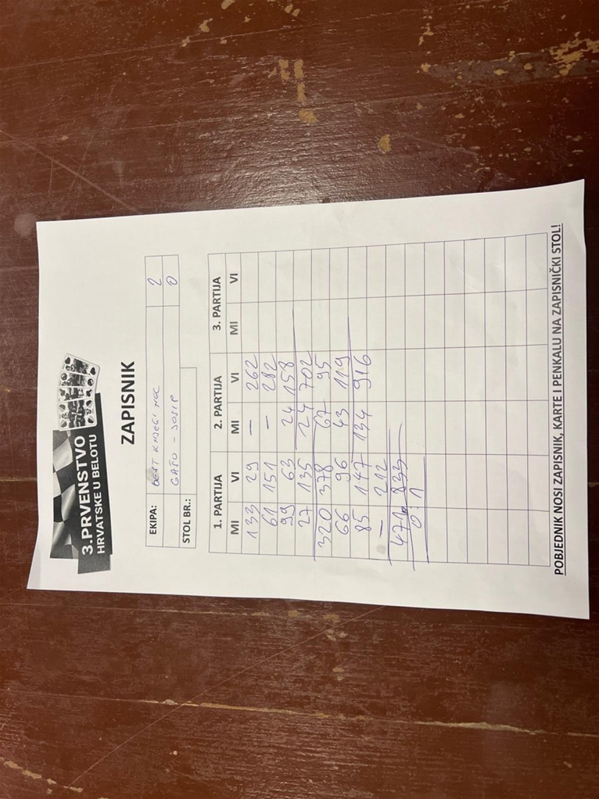 Mika Novko i Rado Mlakar osvojili titulu prvaka Hrvatske u belotu