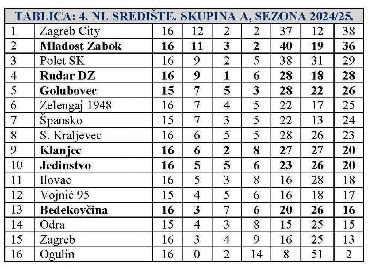 Nogometno ludilo u Zagorju: Raspored utakmica za nadolazeći vikend