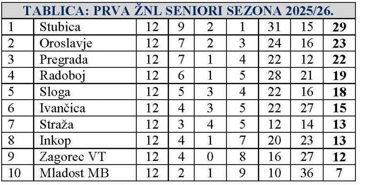 Nogometno ludilo u Zagorju: Raspored utakmica za nadolazeći vikend