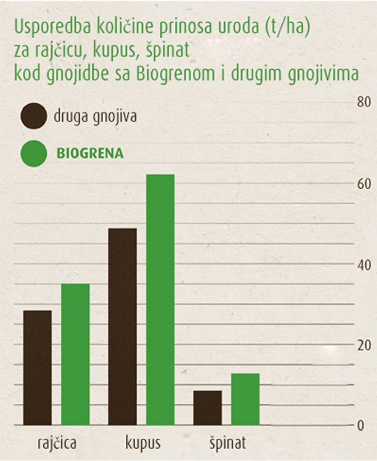 Plodno tlo – ključ za obilan i zdrav urod u vrtu